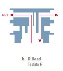 testata a r profine